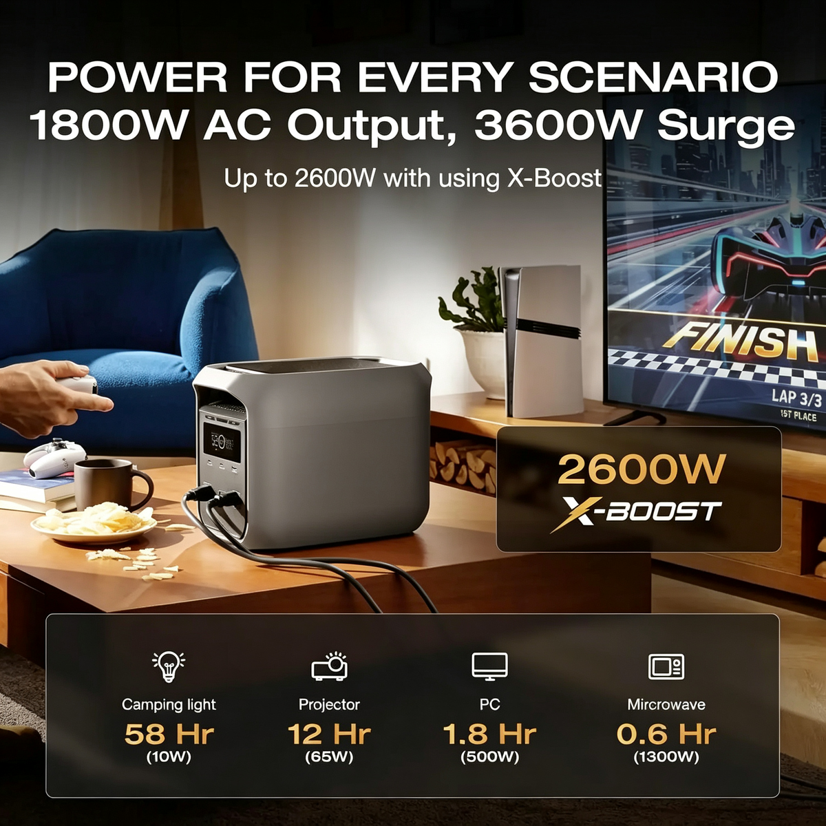 Solar Portable Power Station 1800W AC Output